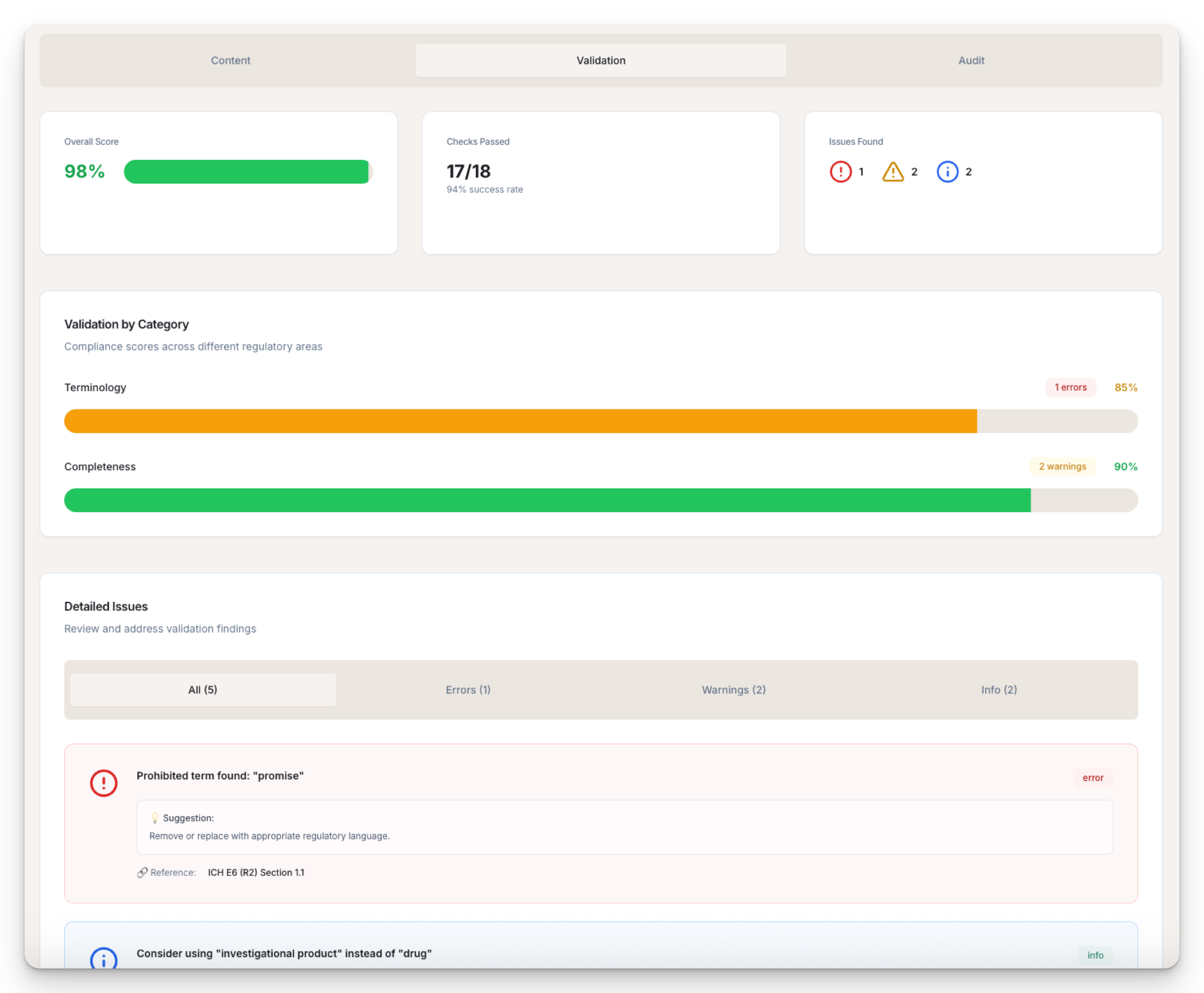 Validation dashboard showing 98% compliance score, checks passed, and detailed issues with regulatory references